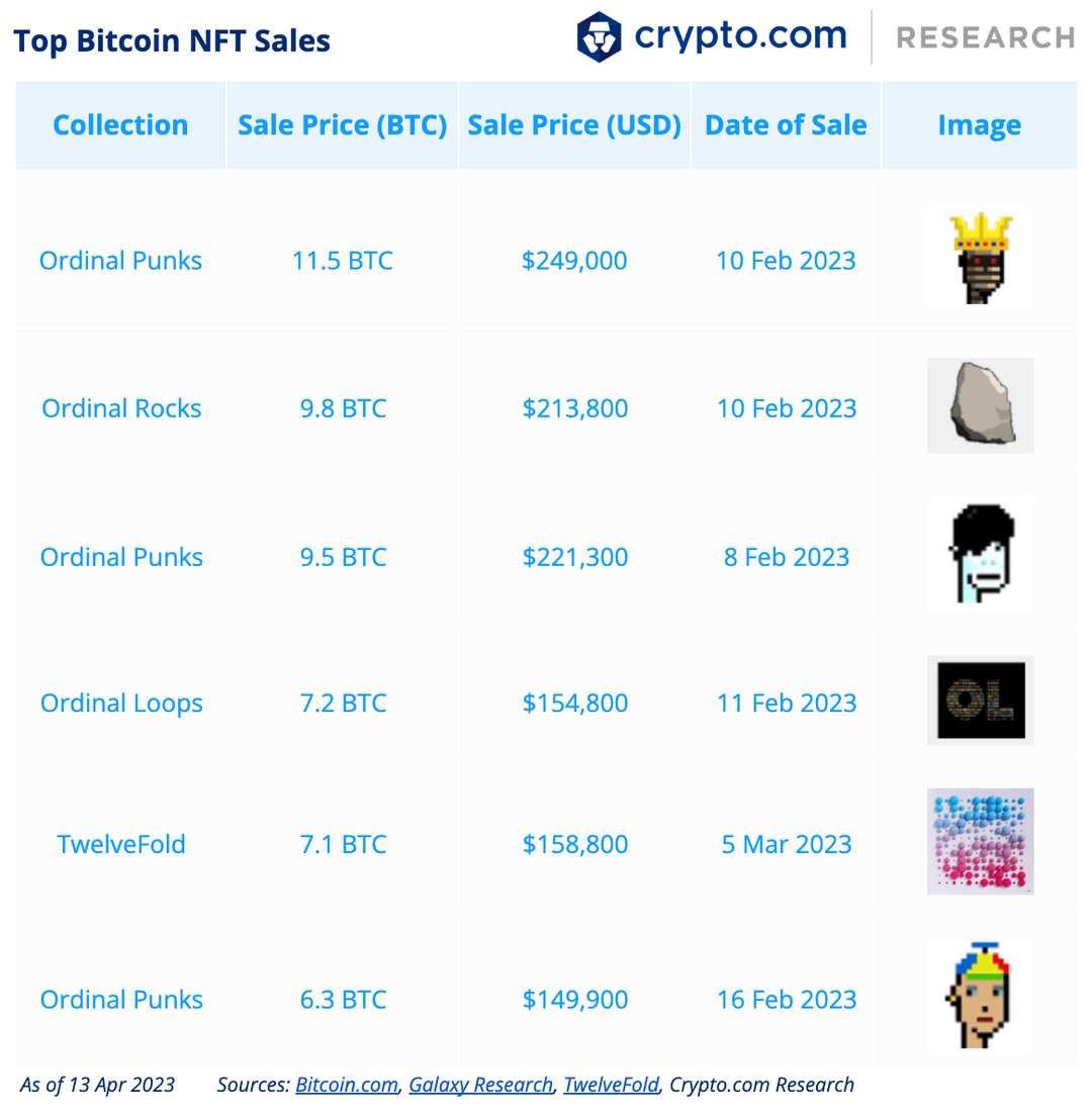 Bitcoins Expanding Ecosystem Layer Defi Nft