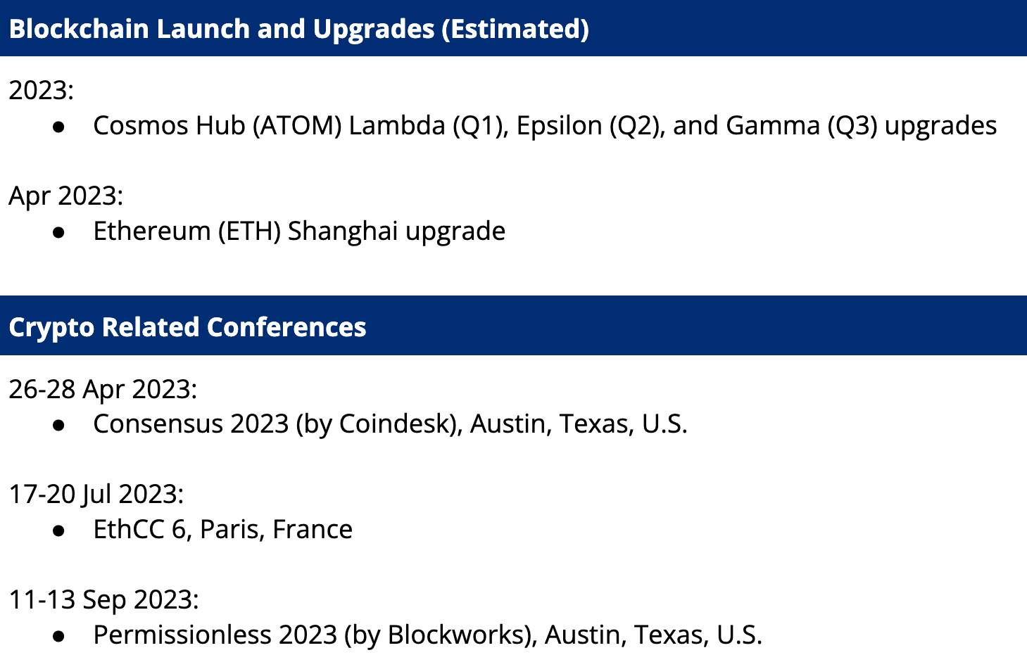 Blockchain Launch And Upgrades Estimated