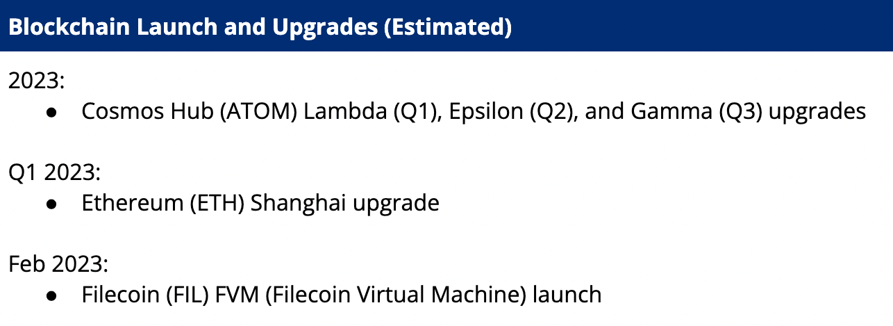 Blockchain Launch And Upgrades 20 Feb