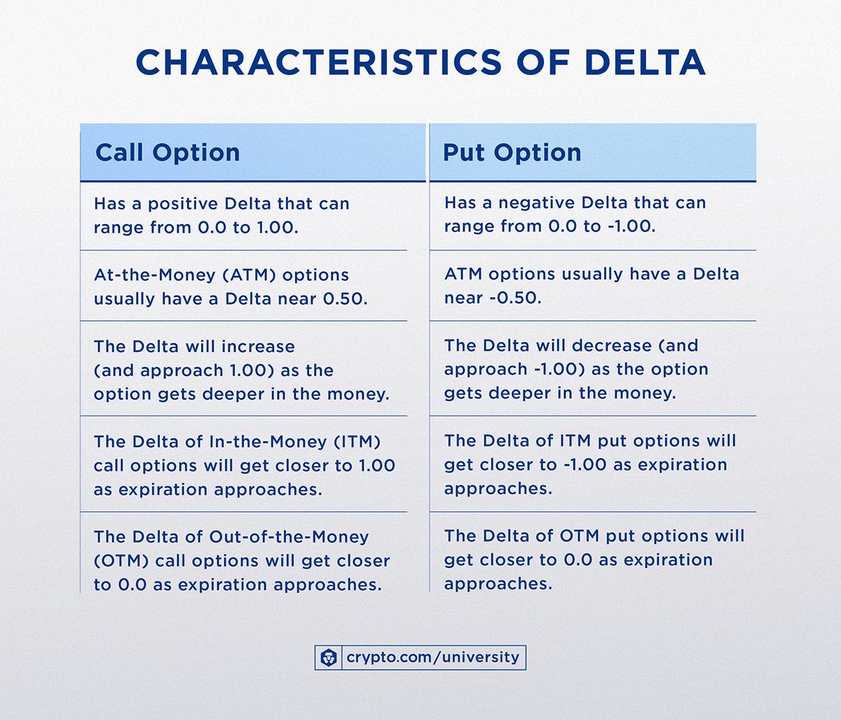 Characteristics Of Delta Apr 13