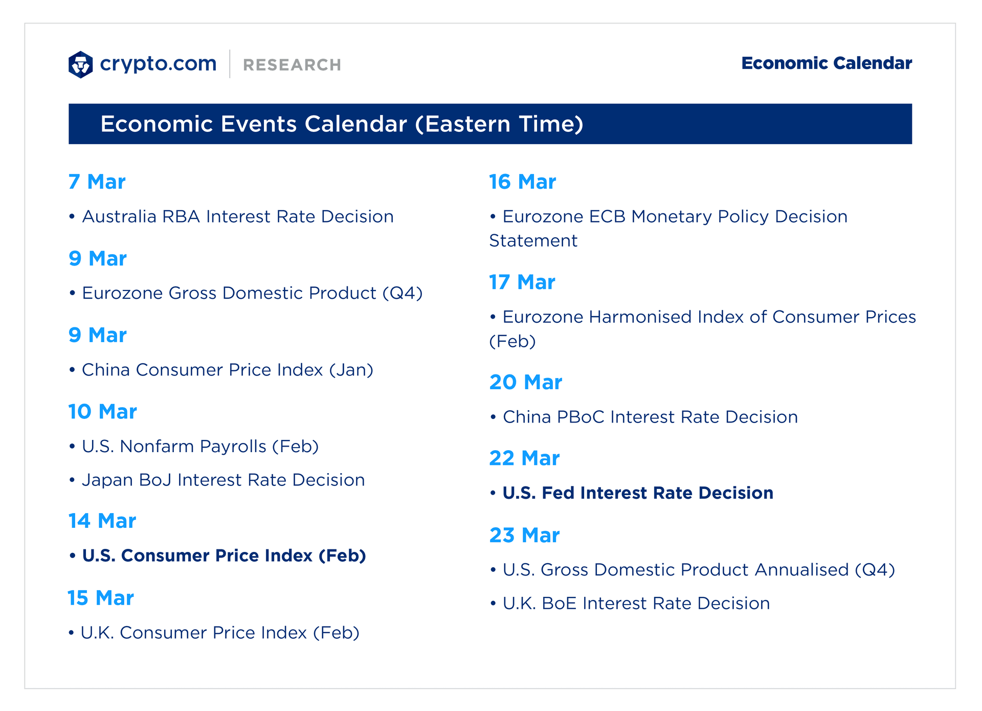 Economic Events Calendar 2023