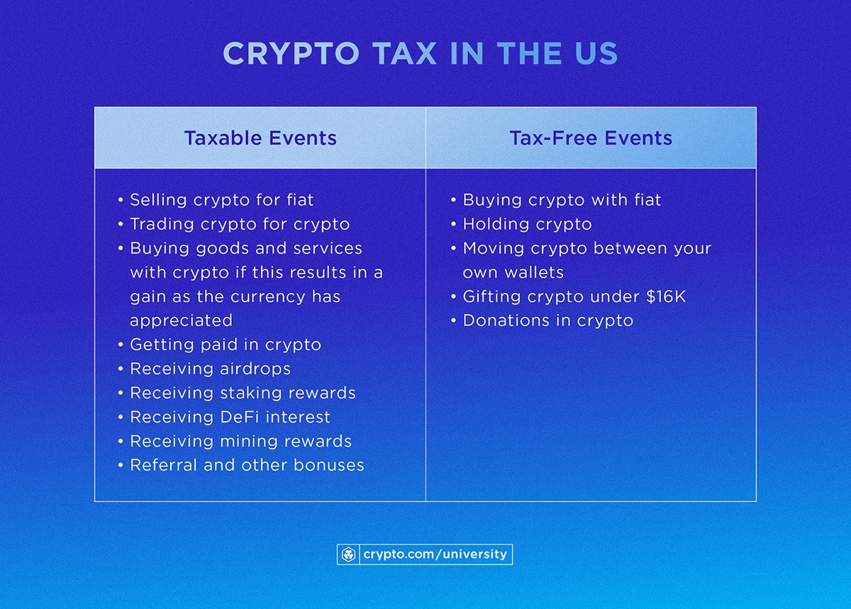 Crypto Tax Infographics 01