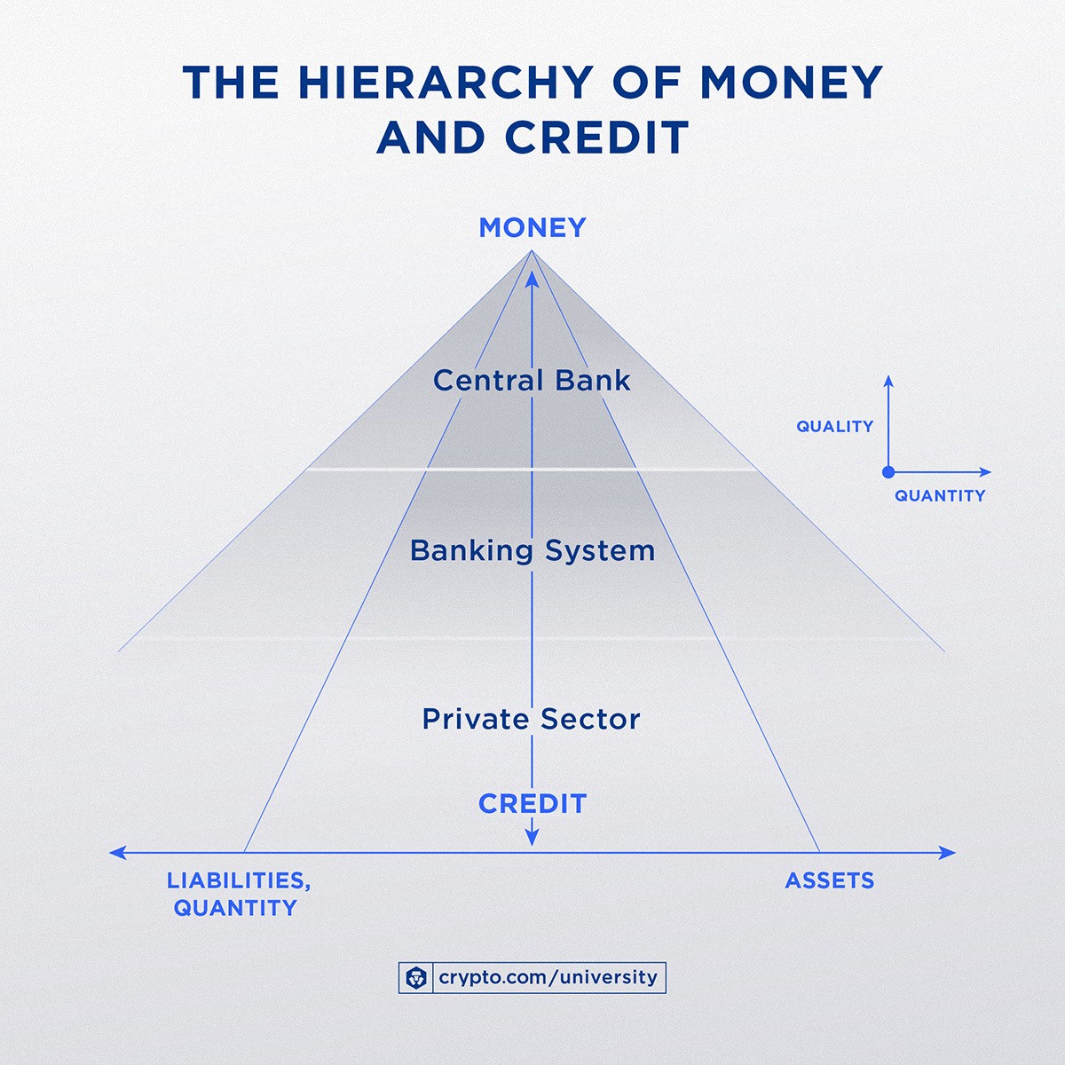 The Hierarchy Of Money And Creditapr 28