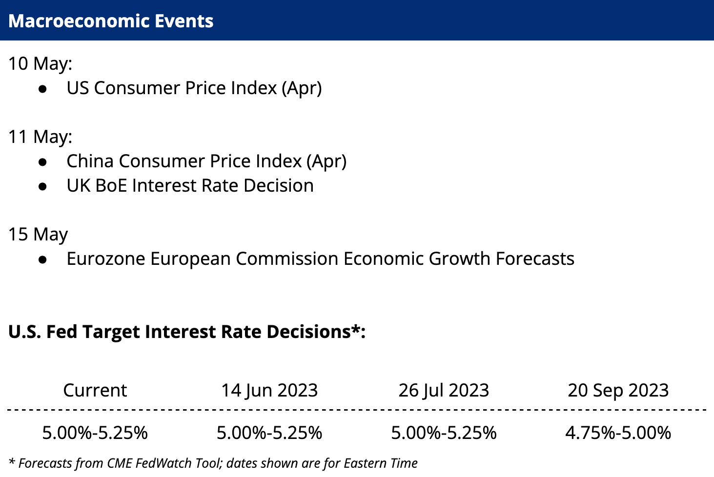 Macroeconomic Events