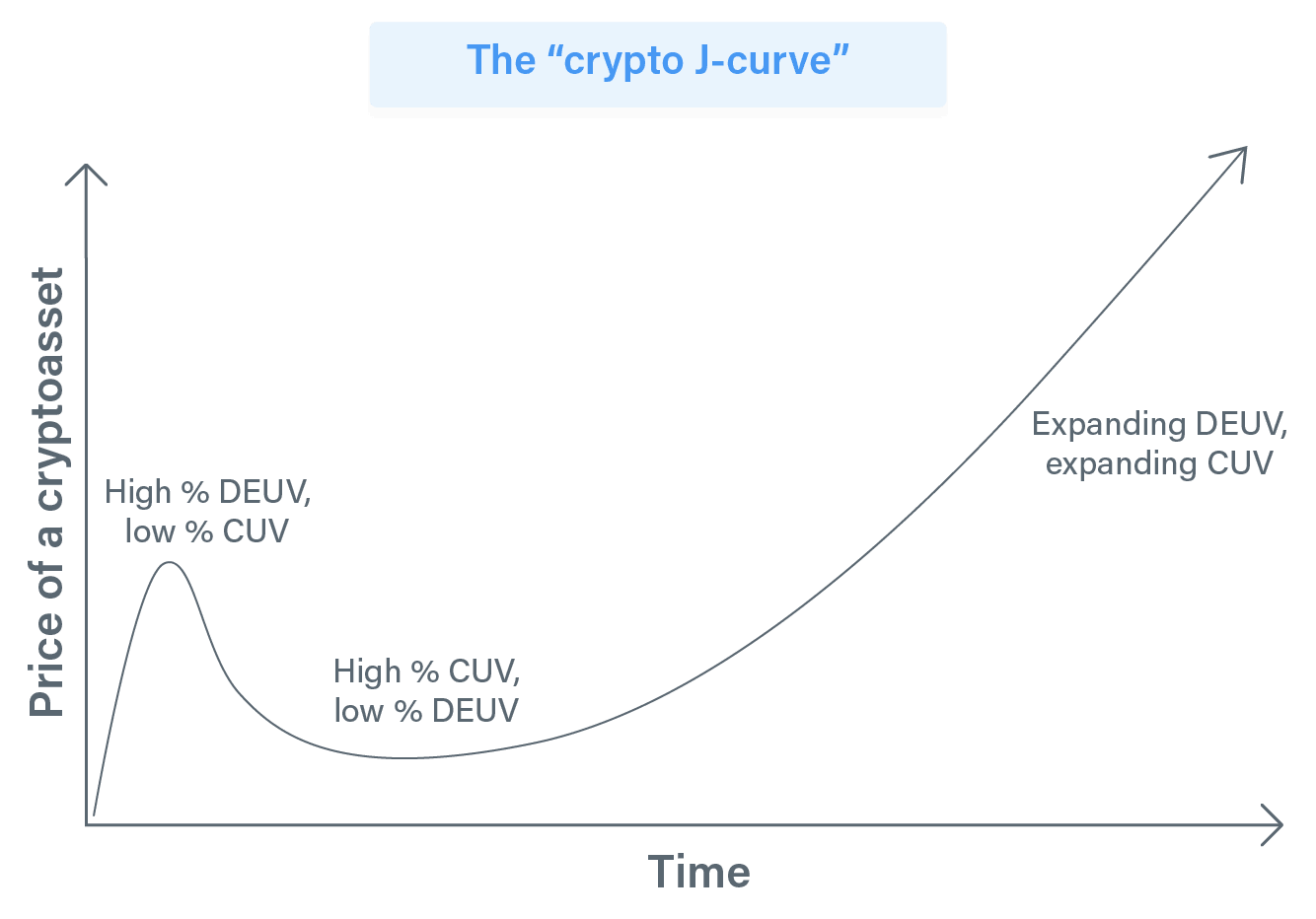 crypto J curve