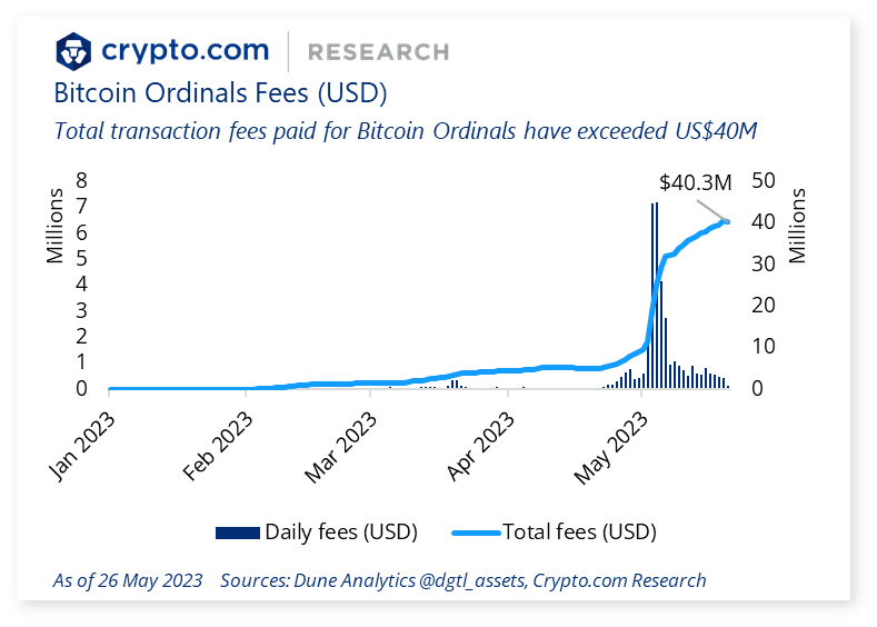 Bitcoin Ordinal Fees