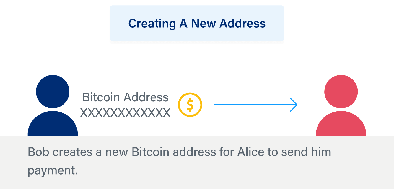Creating a new Bitcoin address