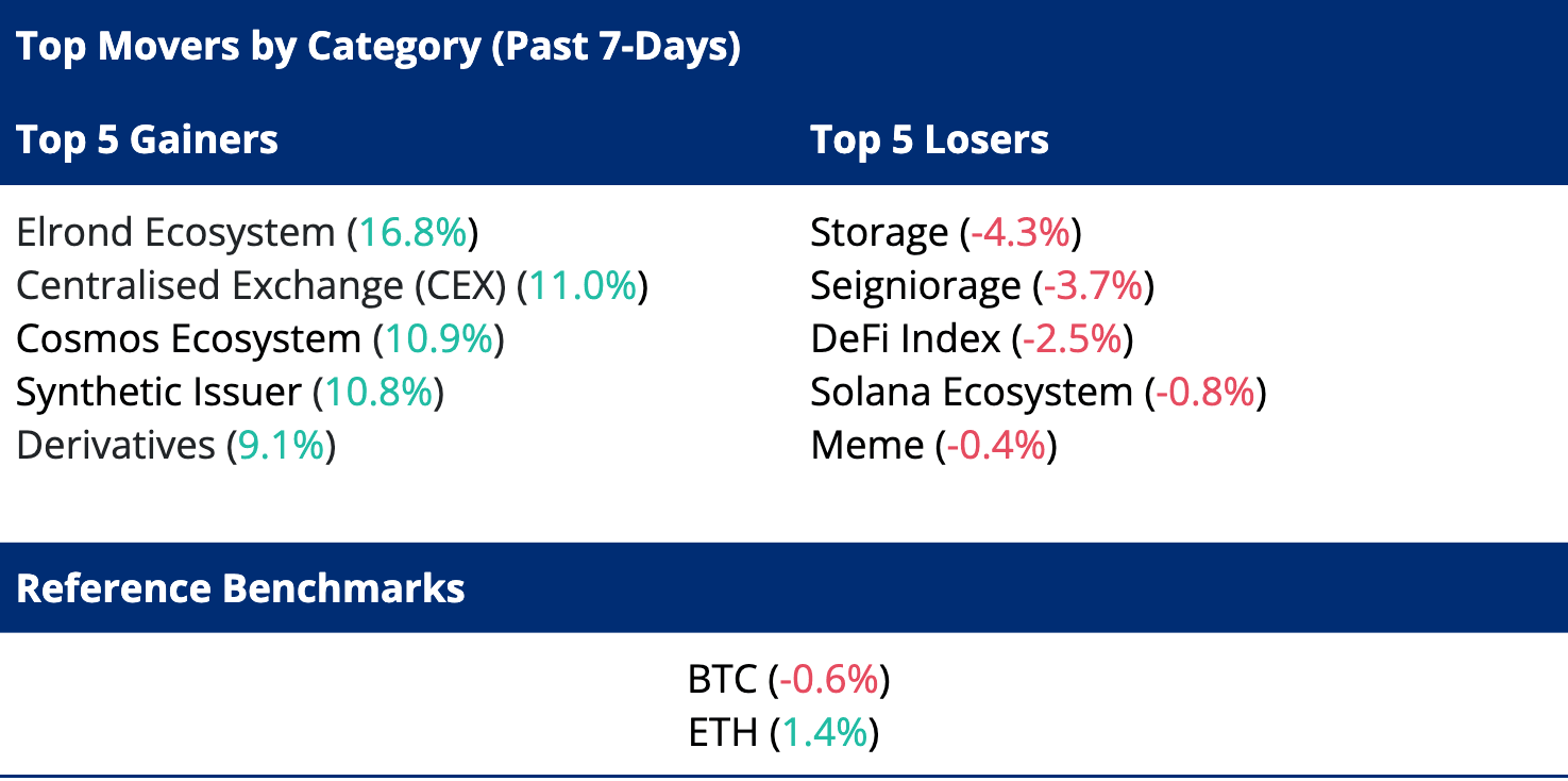 Top 5 Gainers and Losers