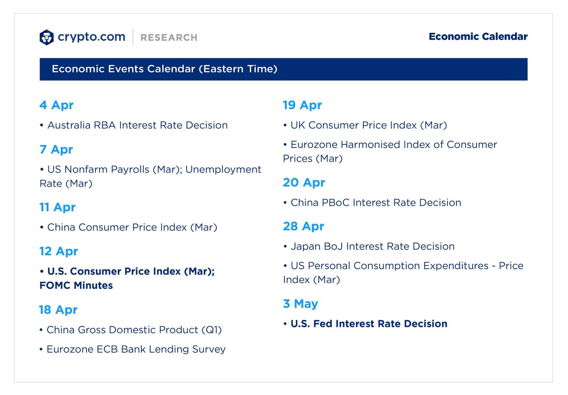 Crypto.com Economic Events Calendar