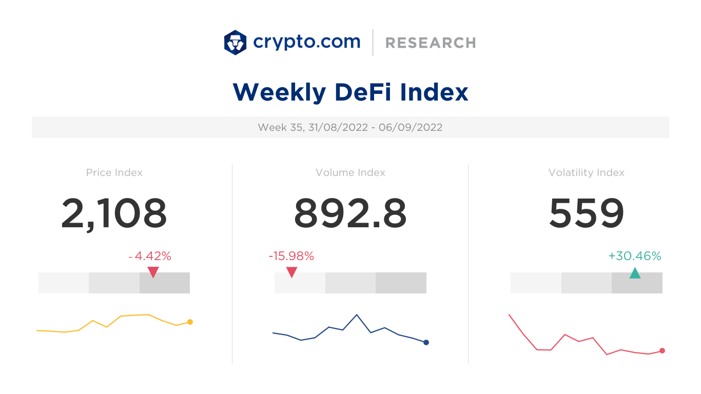 Crypto.com Weekly DeFi Index