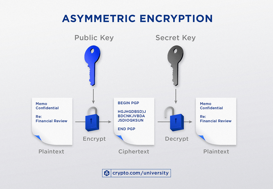 Cryptography — Putting the Crypto Into Currency