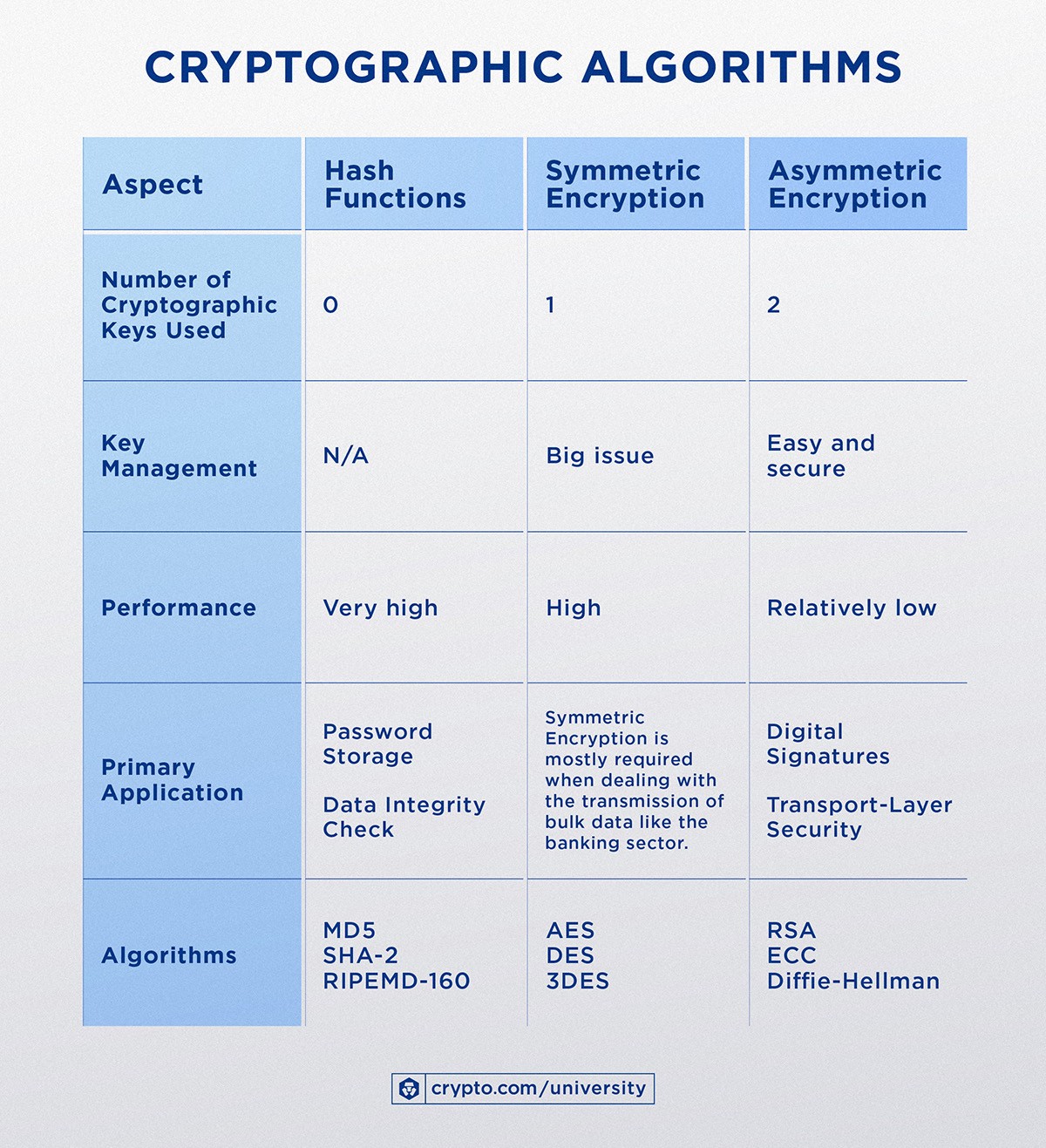 Cryptographic Algorithmsmay 17