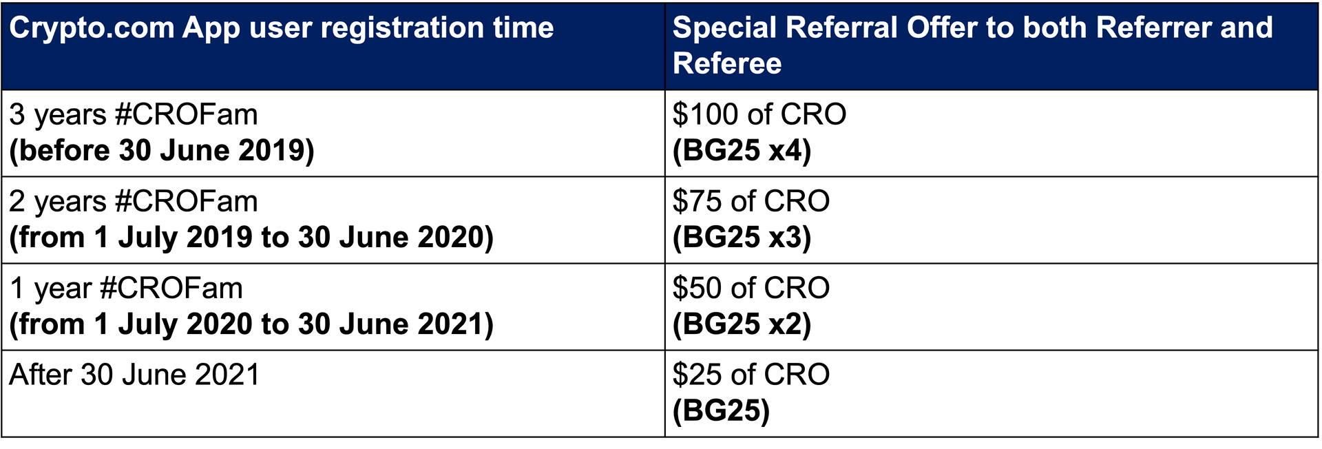 6th Anniversary Referral Table