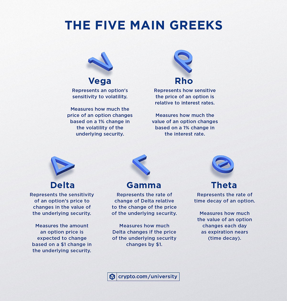 Managing Options With Greeks Infographics2