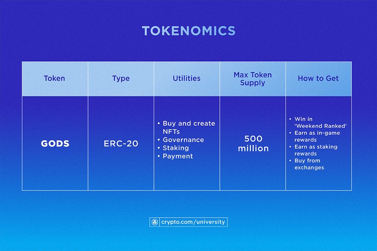 Tokenomics Infogr 2