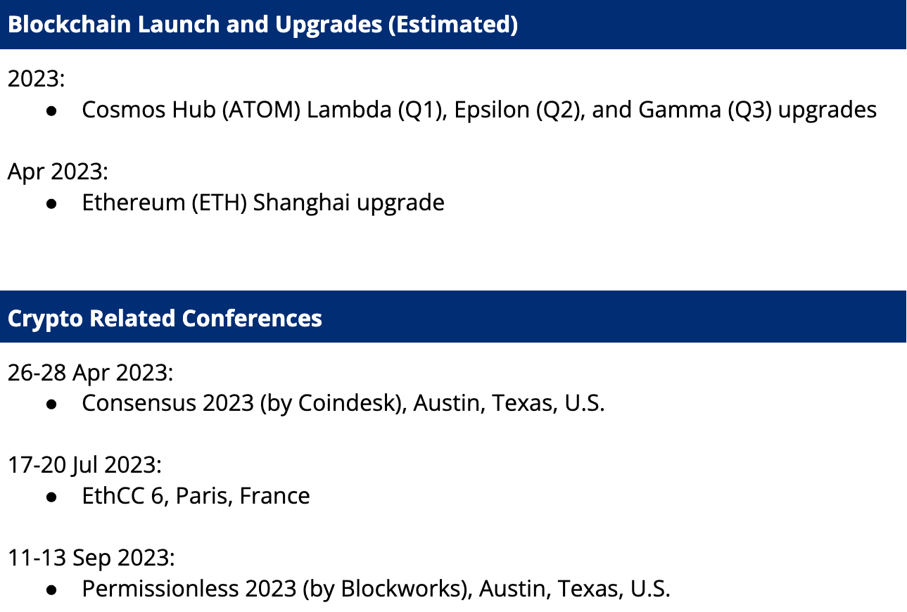 Blockchain Launch And Upgrades 6 Mar
