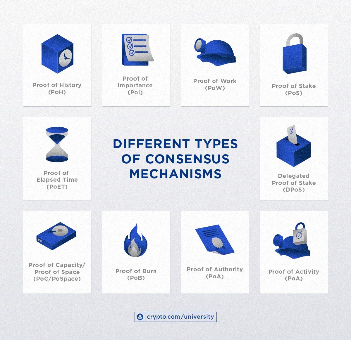 Consensus Mechanisms In Blockchain Infographic Mar14