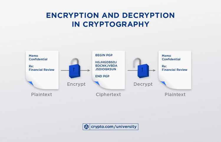 Cryptography — Putting the Crypto Into Currency