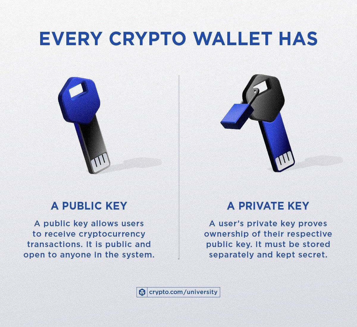 how to sell crypto in wallet