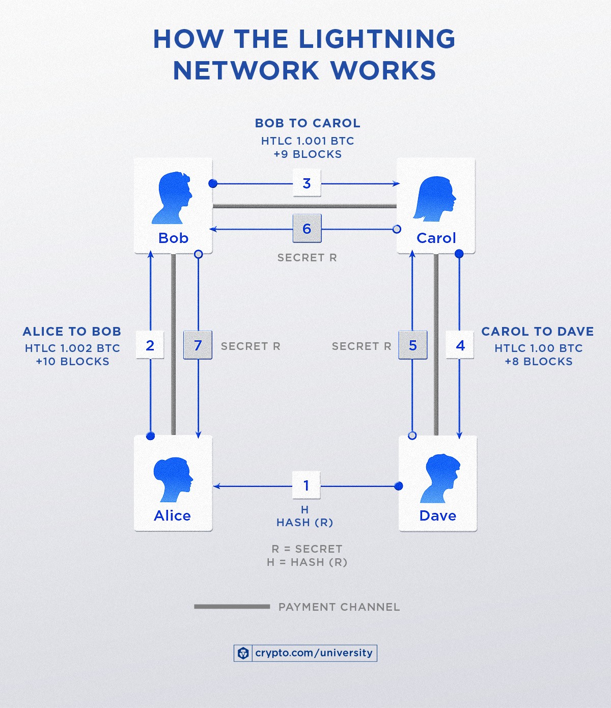 How Payment Routing Works Infographics