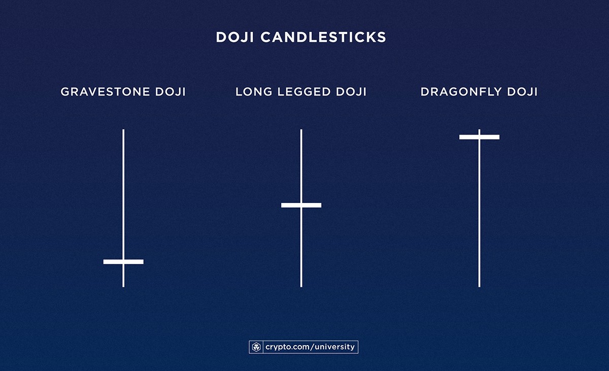 Doji Candlesticks