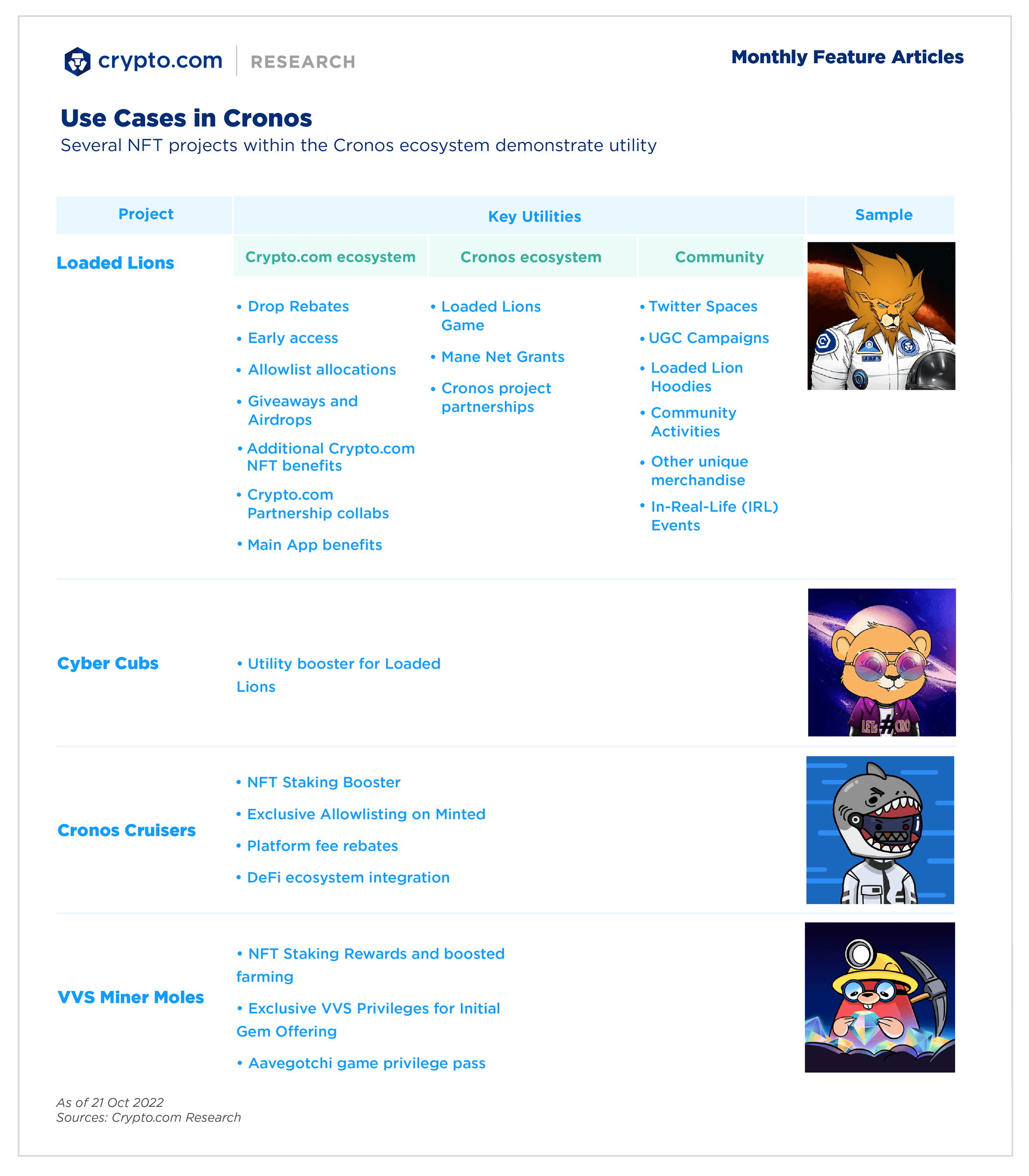 NFT Utility Use Cases in Cronos