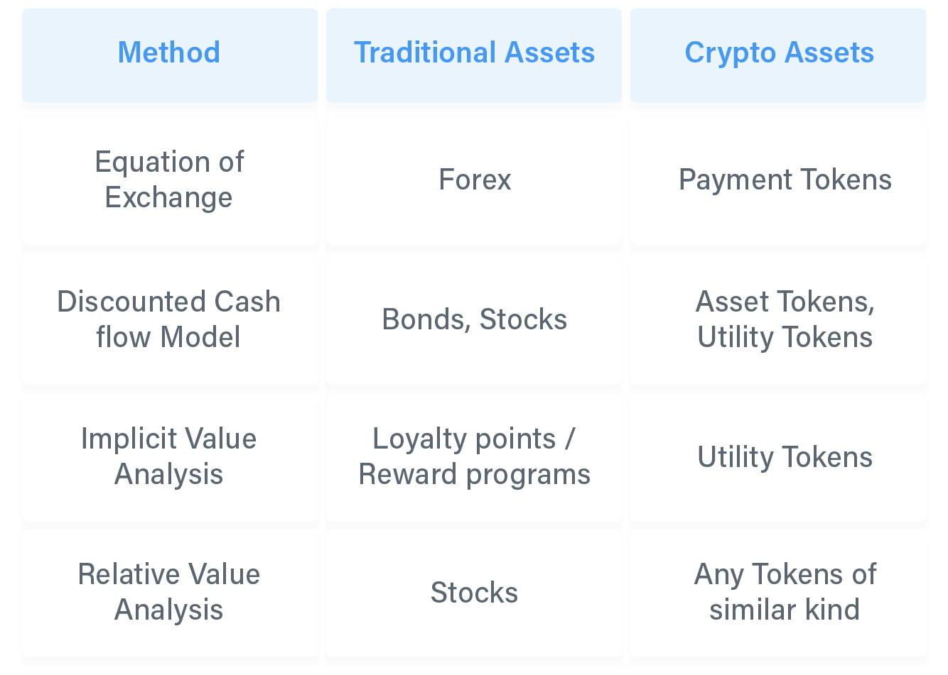 Crypto assets chris burniske pdf non investing amplifier equivalent circuit of 741
