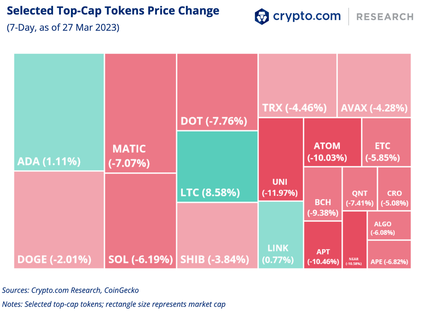 Crypto Market Pulse (27/03/2023)