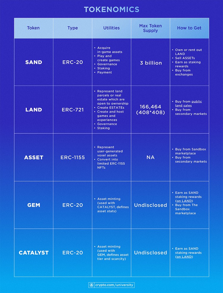 Tokenomics Infogr 5