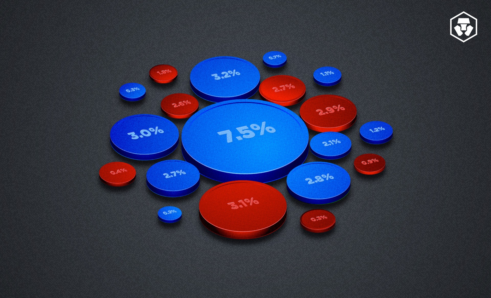 What Is Cex centralised exchange