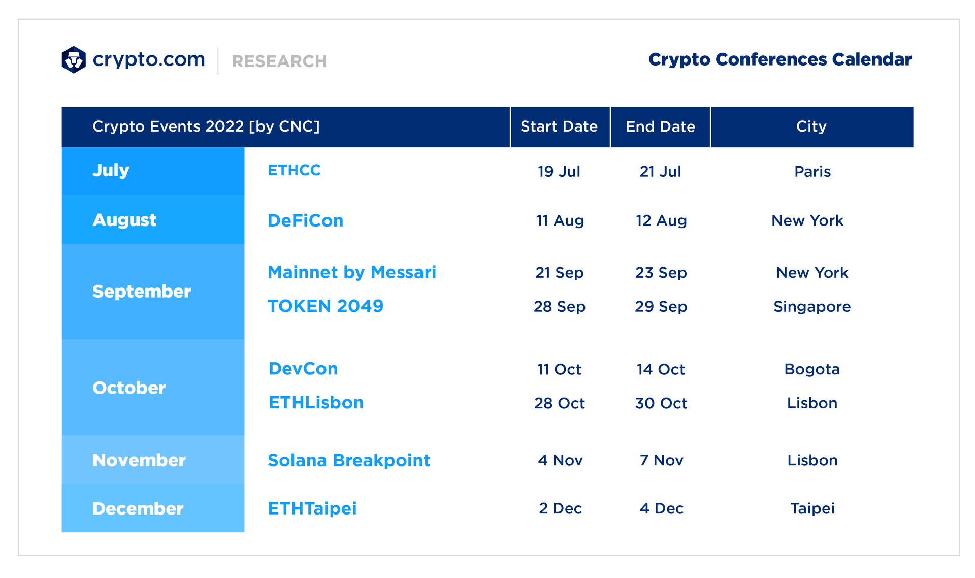 Rni Working Template June 2022 Crypto Calendar
