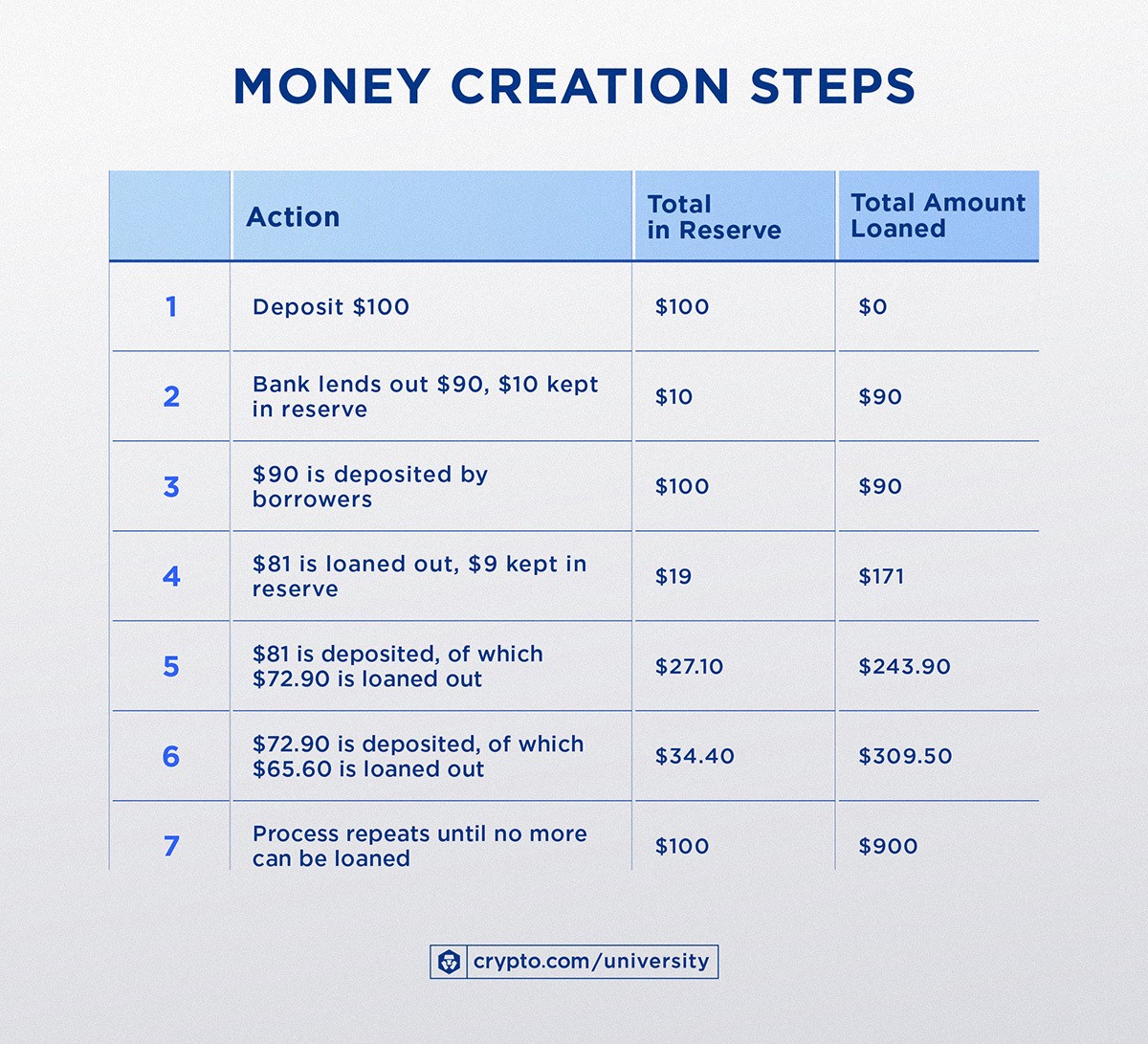 Money Creation Stepsapr 28