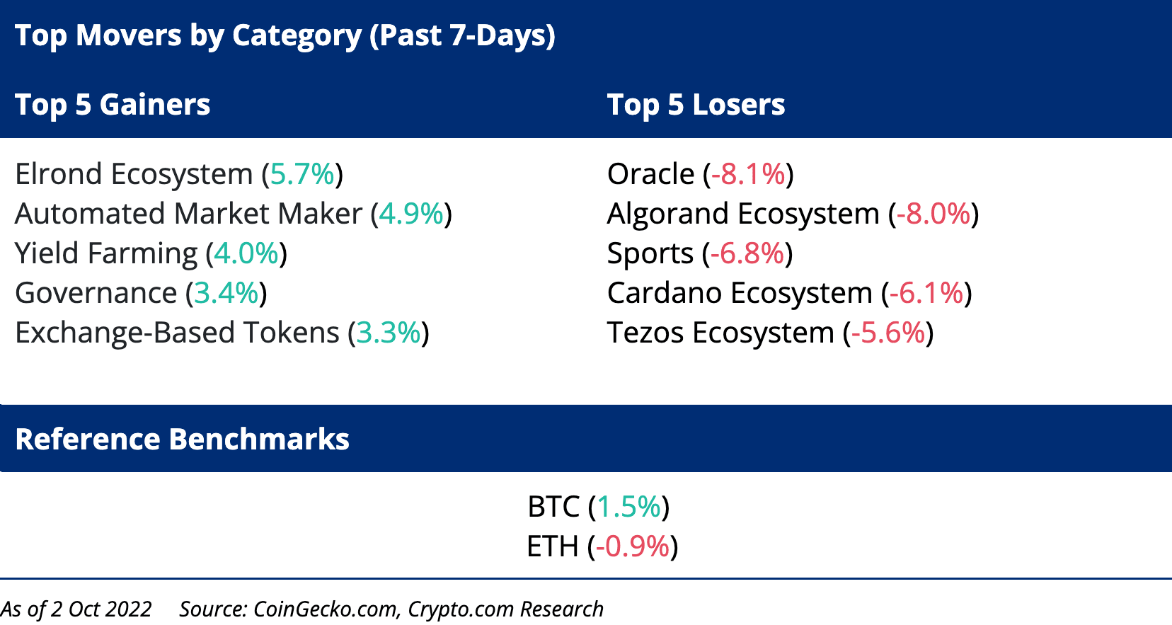 Top 5 Gainers Losers