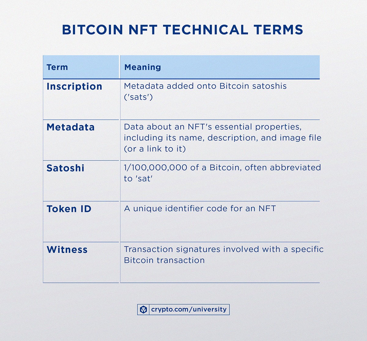 Bitcoin Nfts — How The Ordinals Protocol Works 