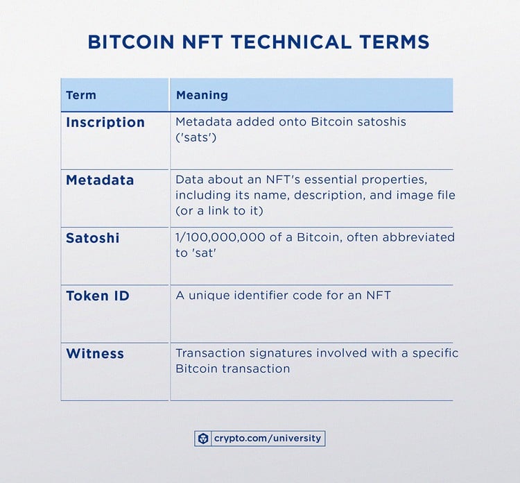 Bitcoin NFTs — How The Ordinals Protocol Works