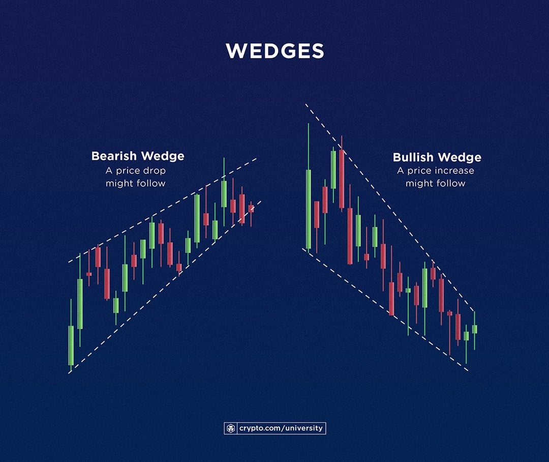 How To Read Crypto Charts — A Beginner’s Guide