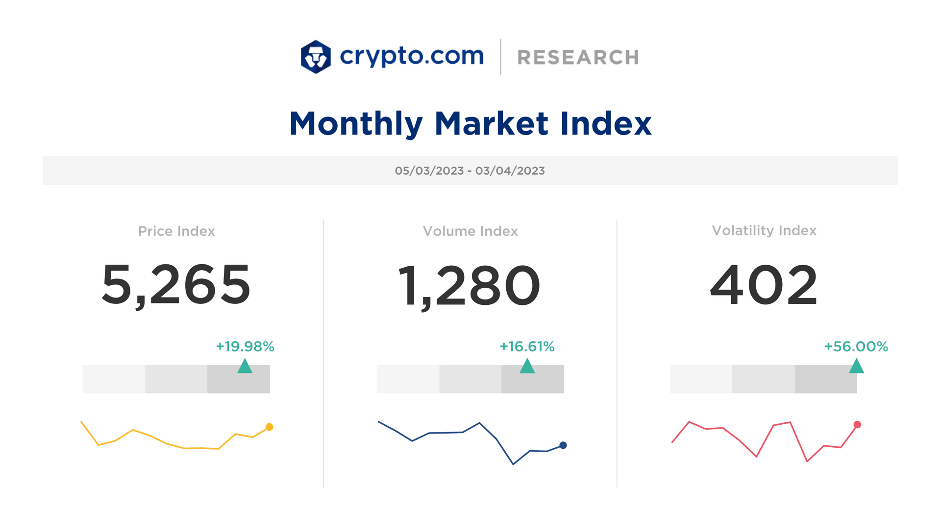 Crypto.com Monthly Market Index March 2023