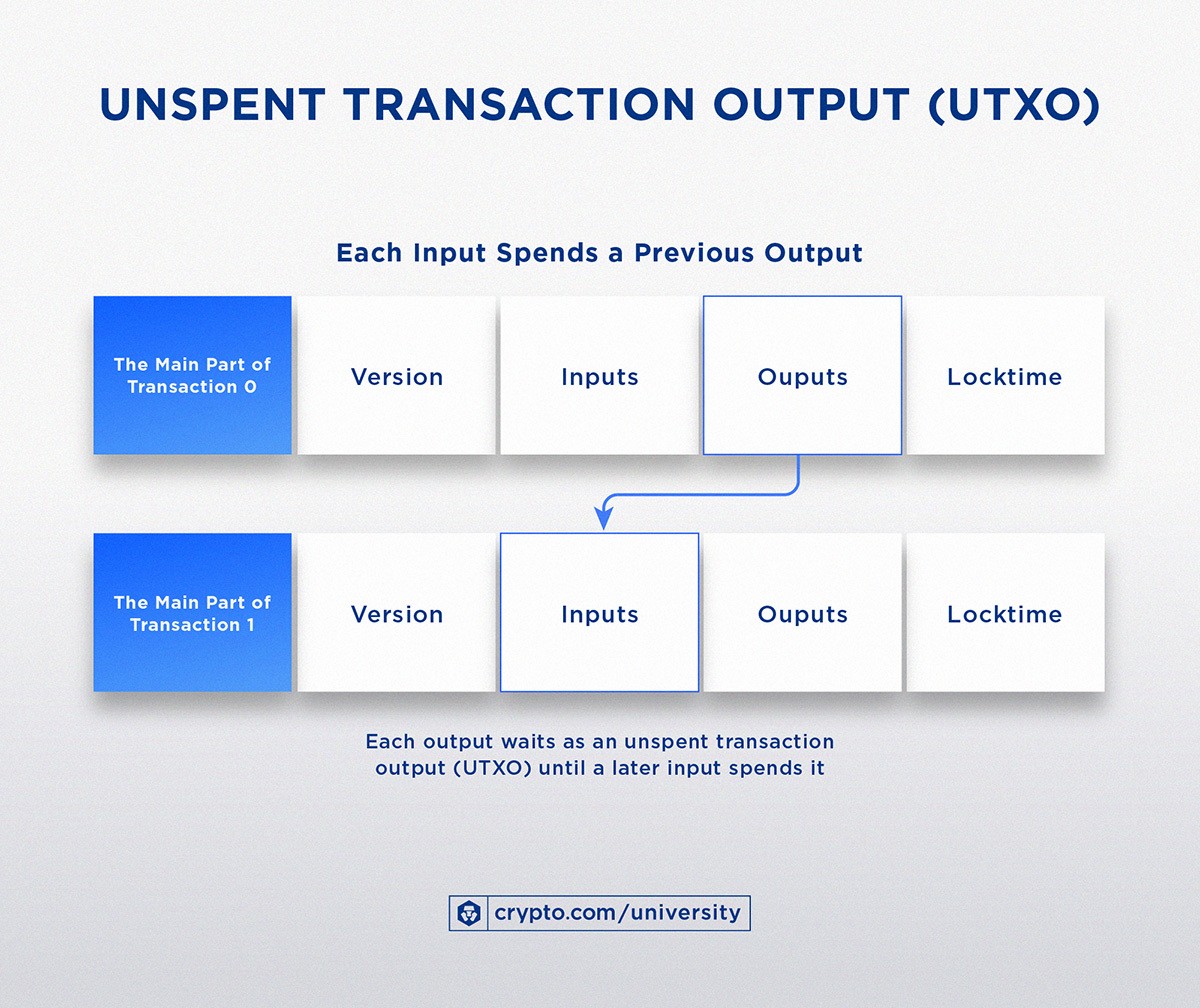 unspent btc transaction