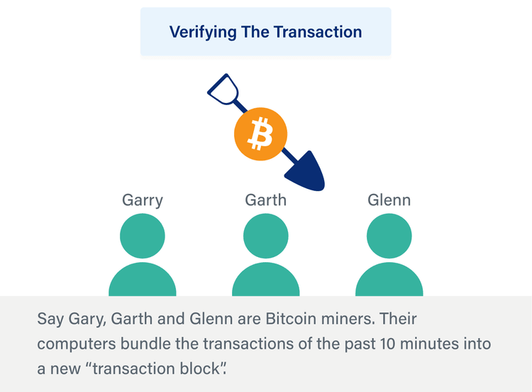 Verifying a bitcoin transaction 