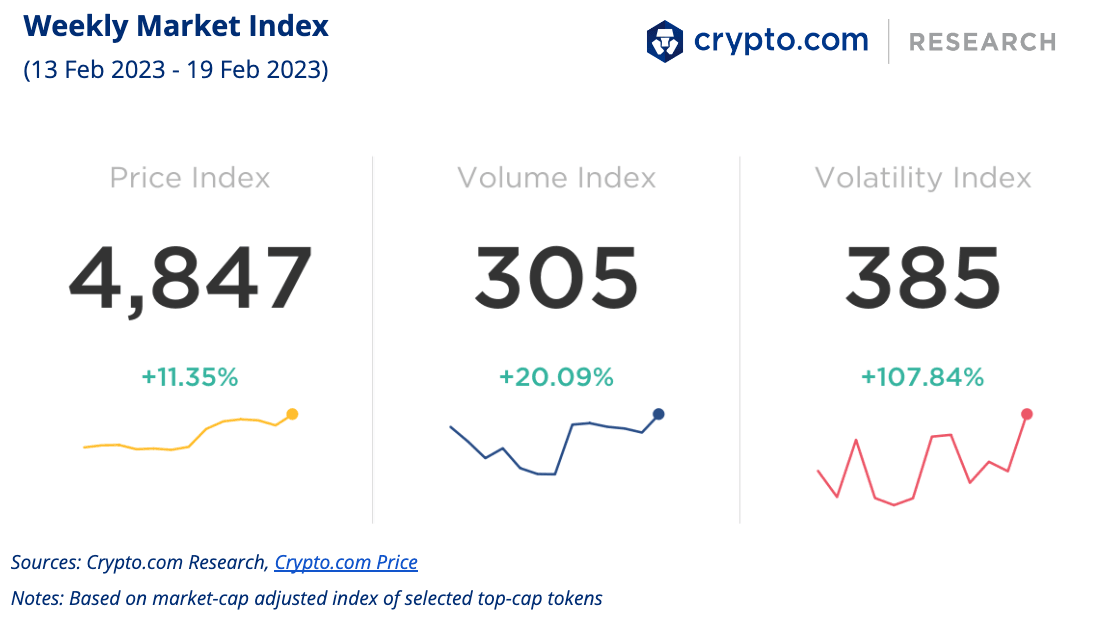 Weekly Market Index 20 Feb