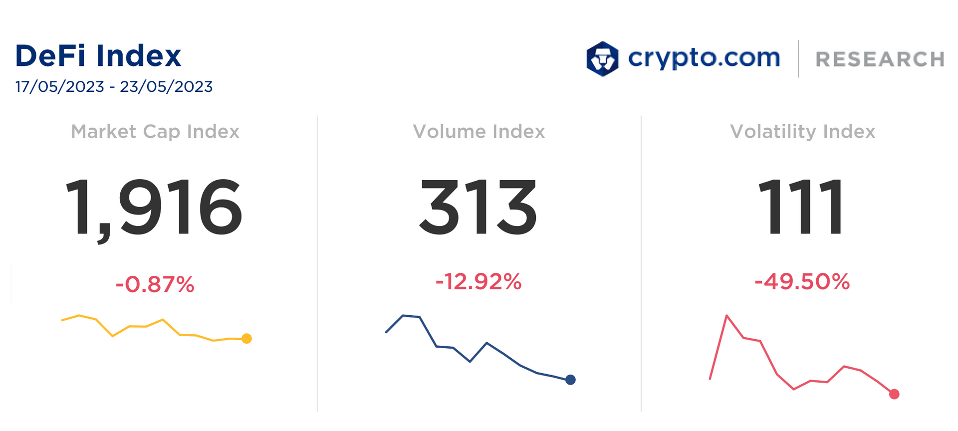 DeFI Index ay 24
