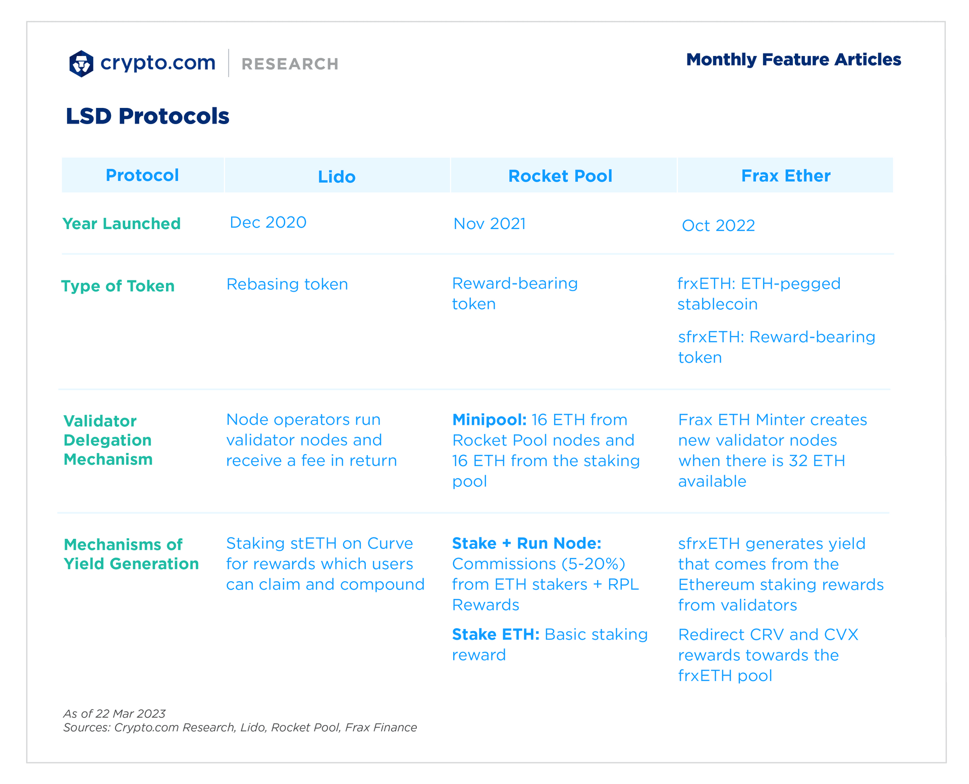 Crypto.com liquid staking protocols