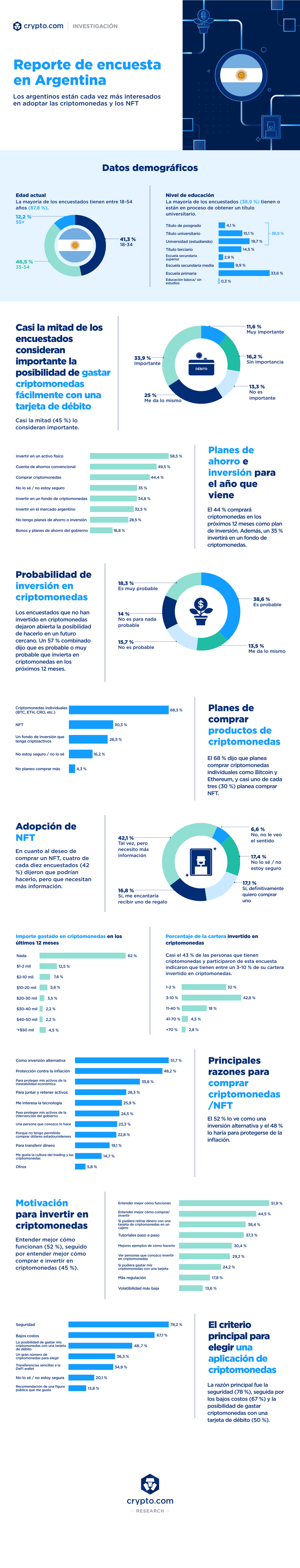 Argentina 2022 Survey: Argentines are Increasingly Keen to Adopt ...