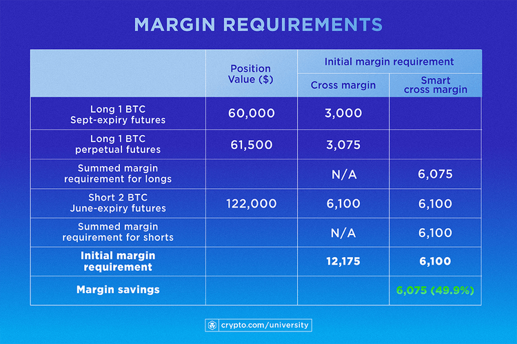 Margining Process – What Is Margin Trading? 2024 Guide – GOKF