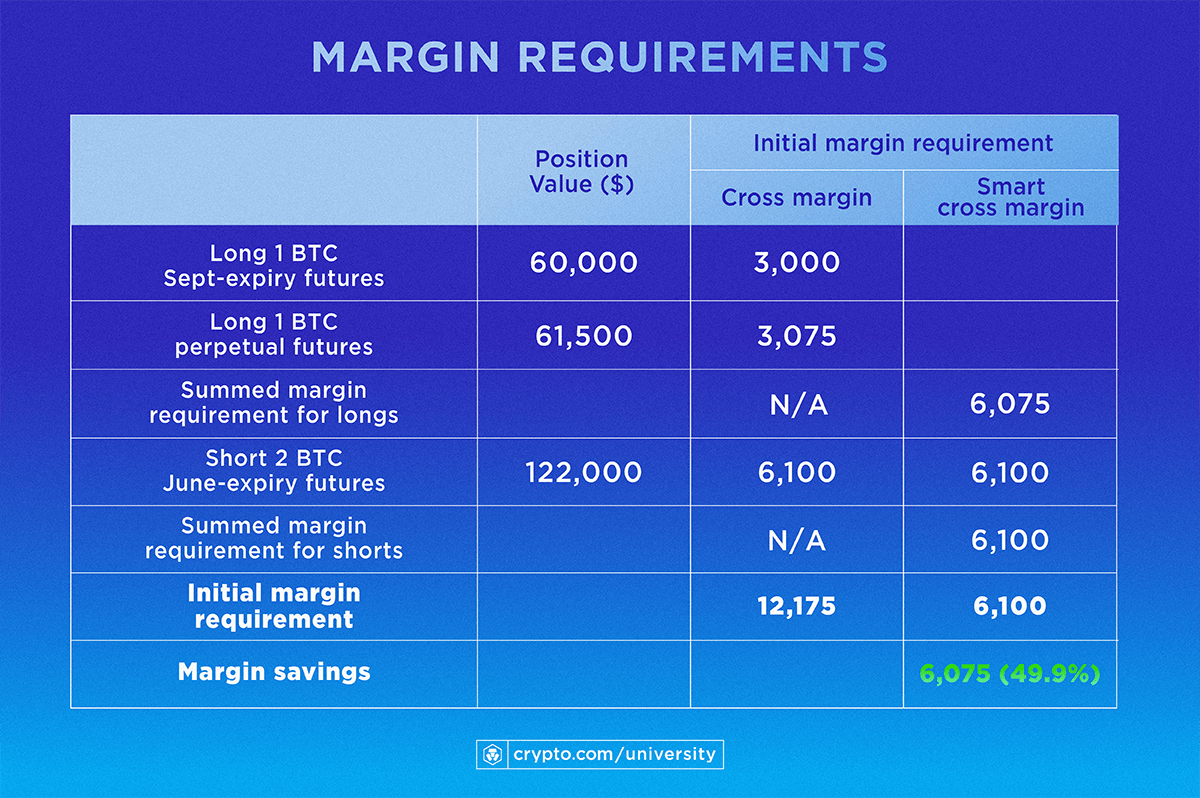 Margin Infogr 2 5 2