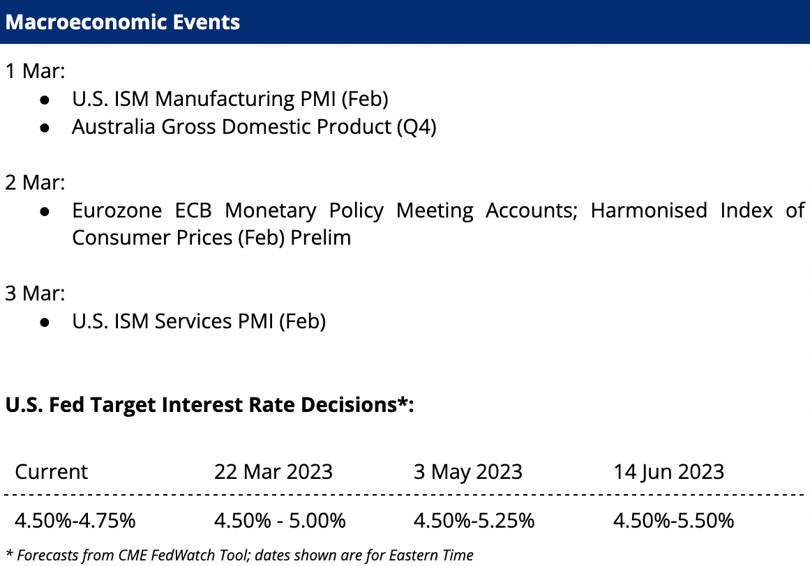Macroeconomic Events 27 Feb