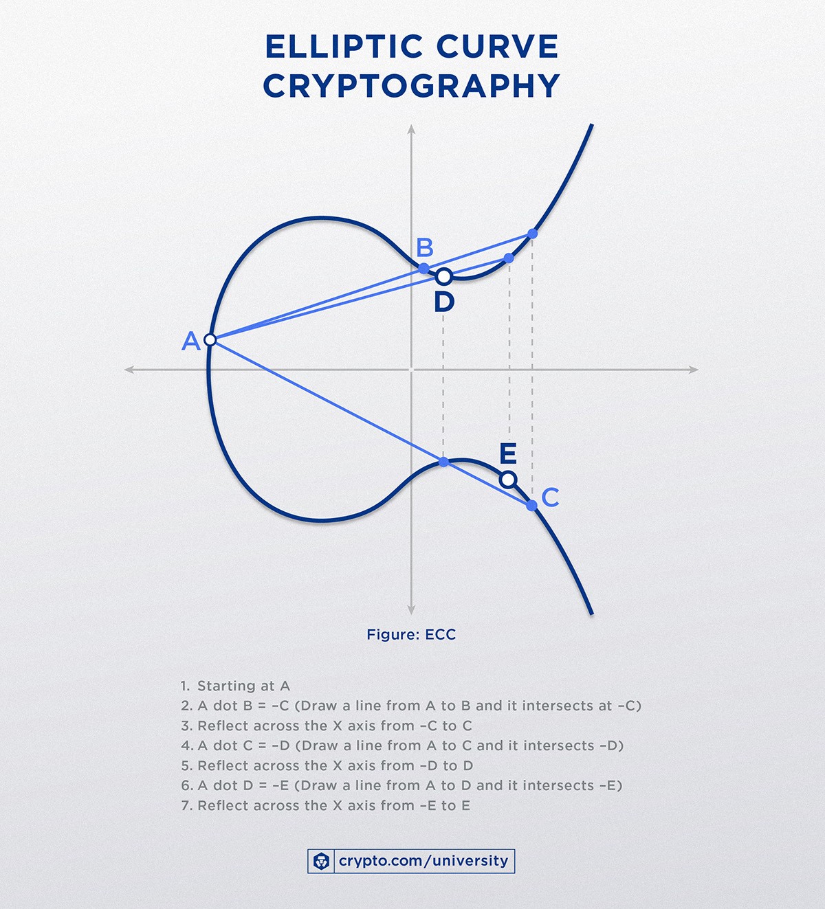 Elliptic Curve Cryptographymay 17