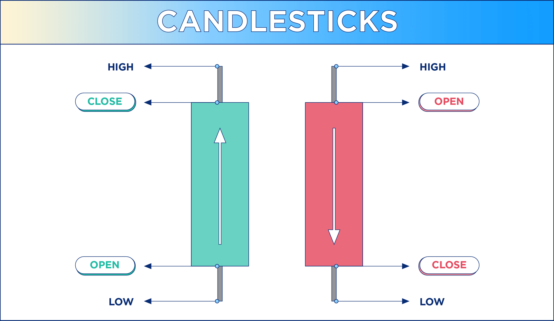How To Read A Crypto Chart: candlesticks