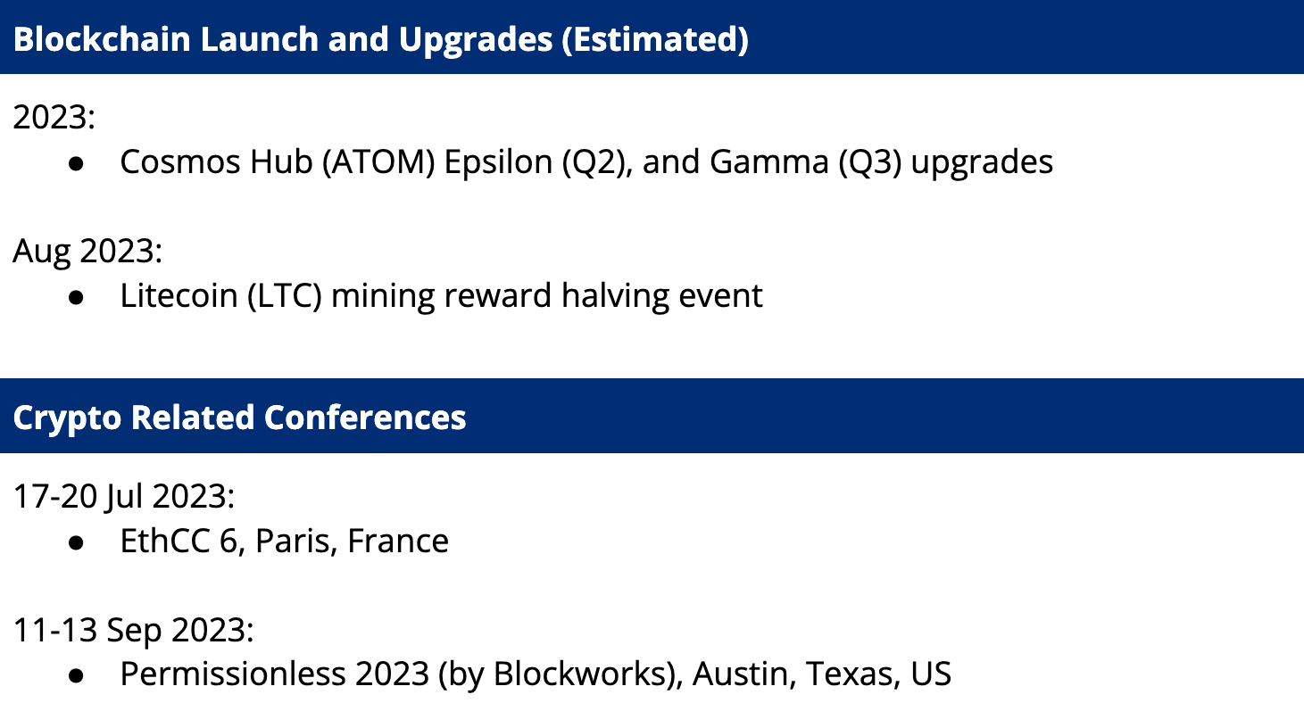 Blockchain Launch and Upgrades 22 May