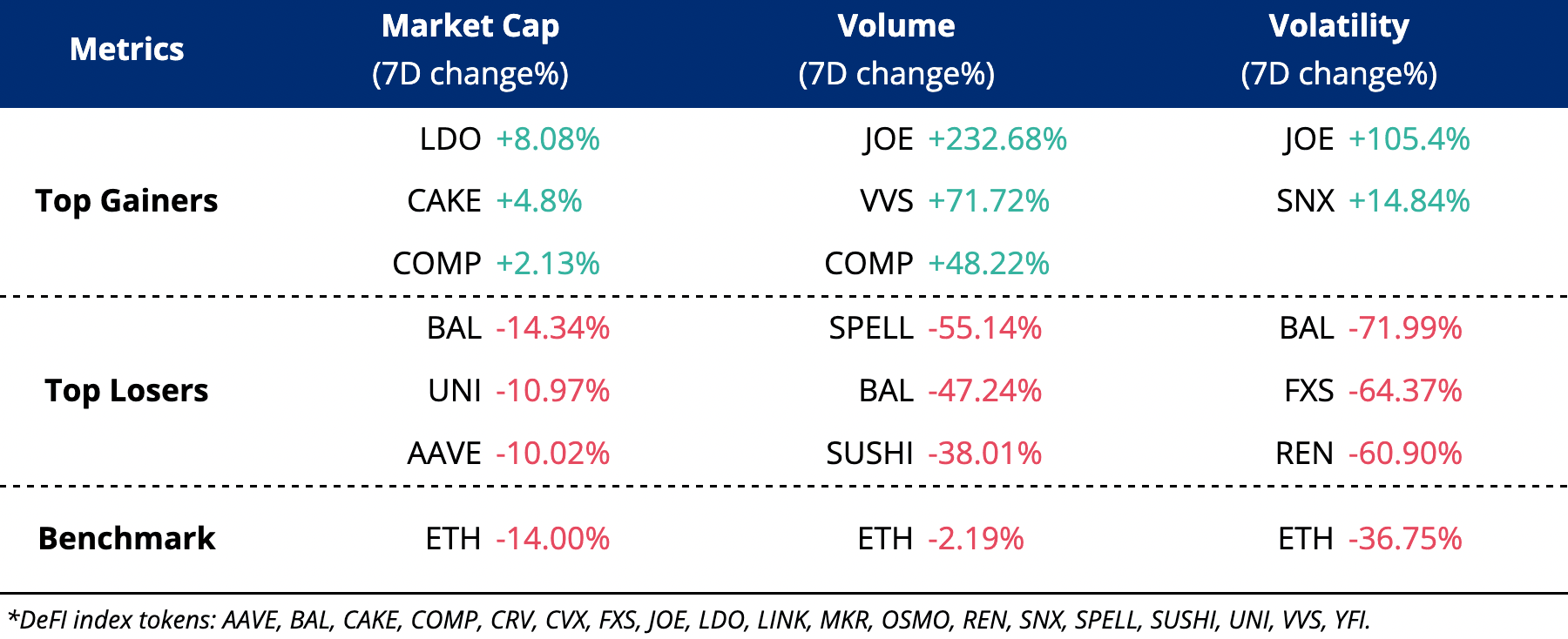 Crypto.com DeFi Index Tokens